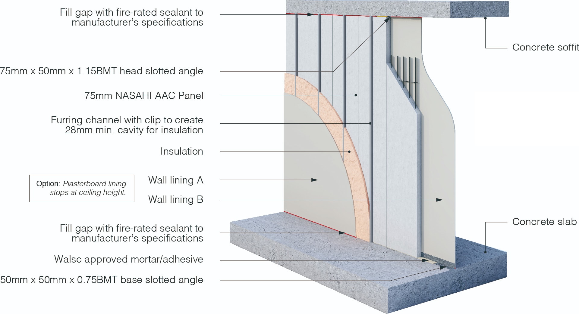 Internal Wall System - Walsc AAC Panel Systems