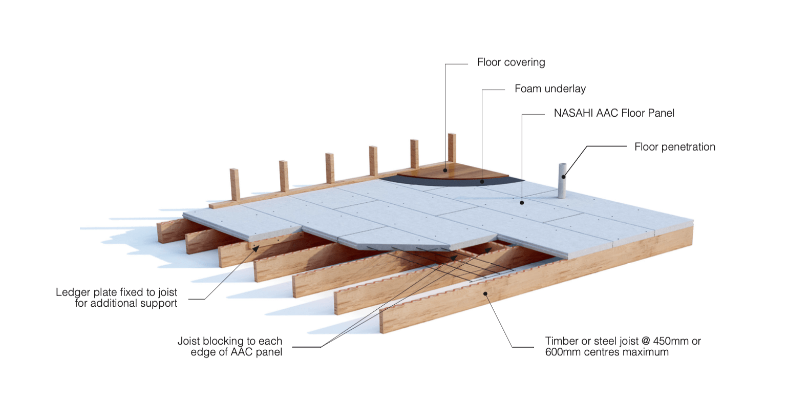 AAC Flooring System - Walsc AAC Panel Systems